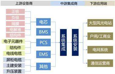 凯发k8一触即发储能是什么？一文全看懂