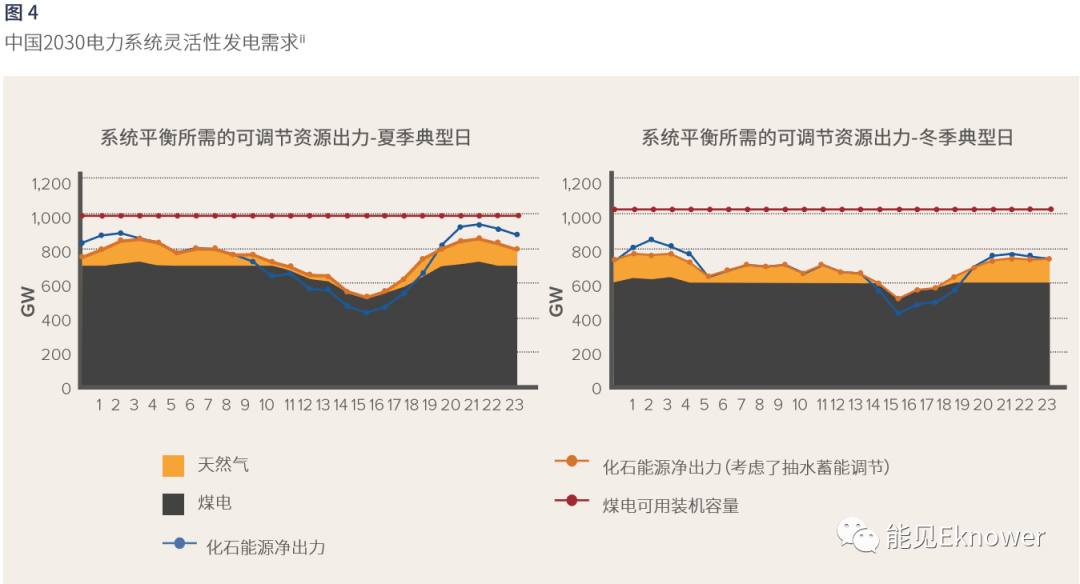 凯发k8官方首页 零碳报告：2030年中国非水可再生能源将达165亿千瓦技术和经