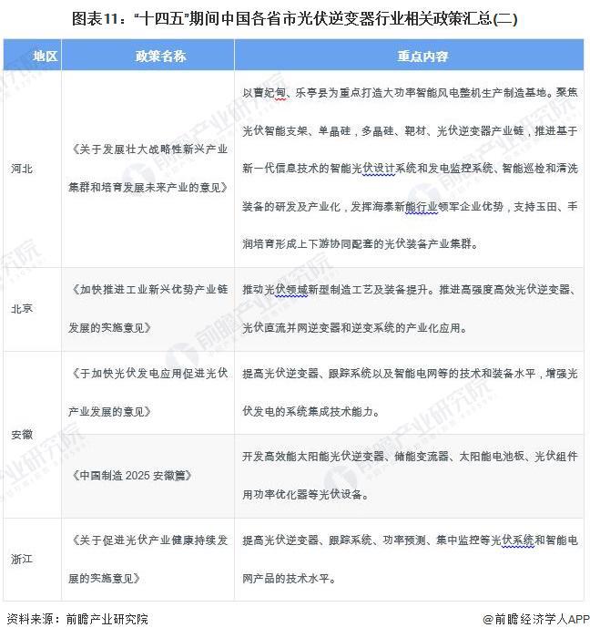 k8凯发国国际入口重磅！2024年中国光伏逆变器行业政策汇总及解读（全）政策鼓励